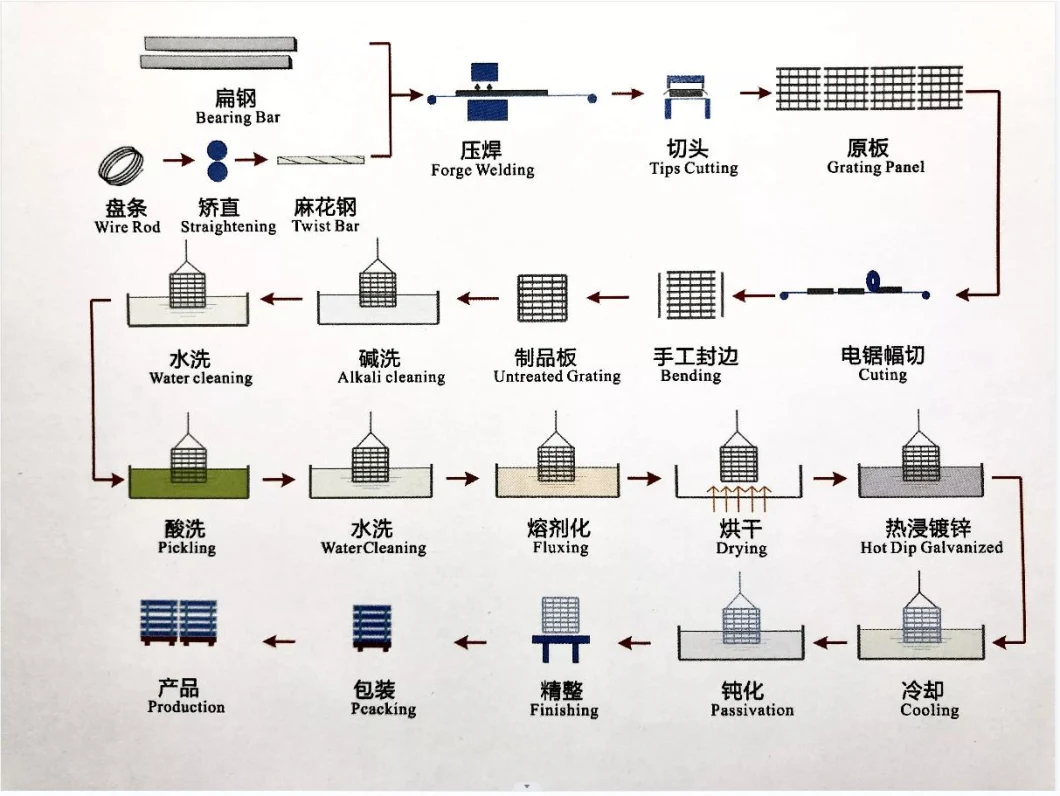 Factory Price and Best Quality Gritted Fiberglass Pultruded Grating/FRP Grating/GRP Grating