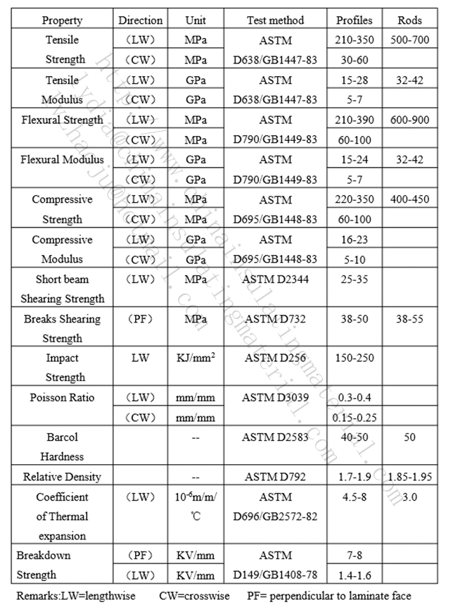 FRP Fibreglass Pipe/Tube/Pole Fiberglass Reinforced Plastic Tube