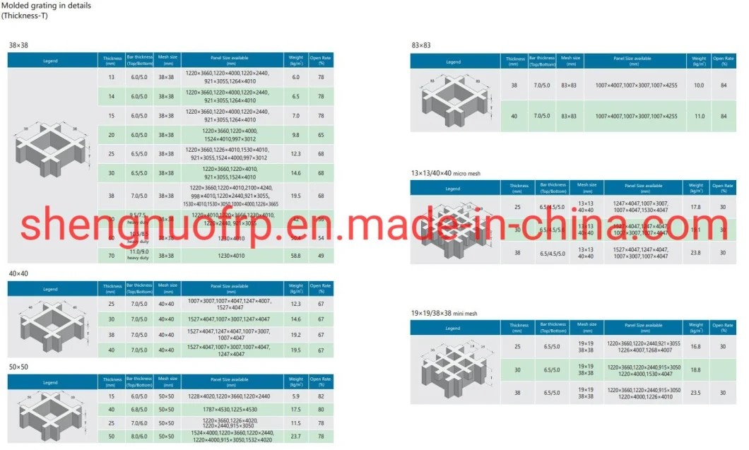 FRP/GRP Molded Grating