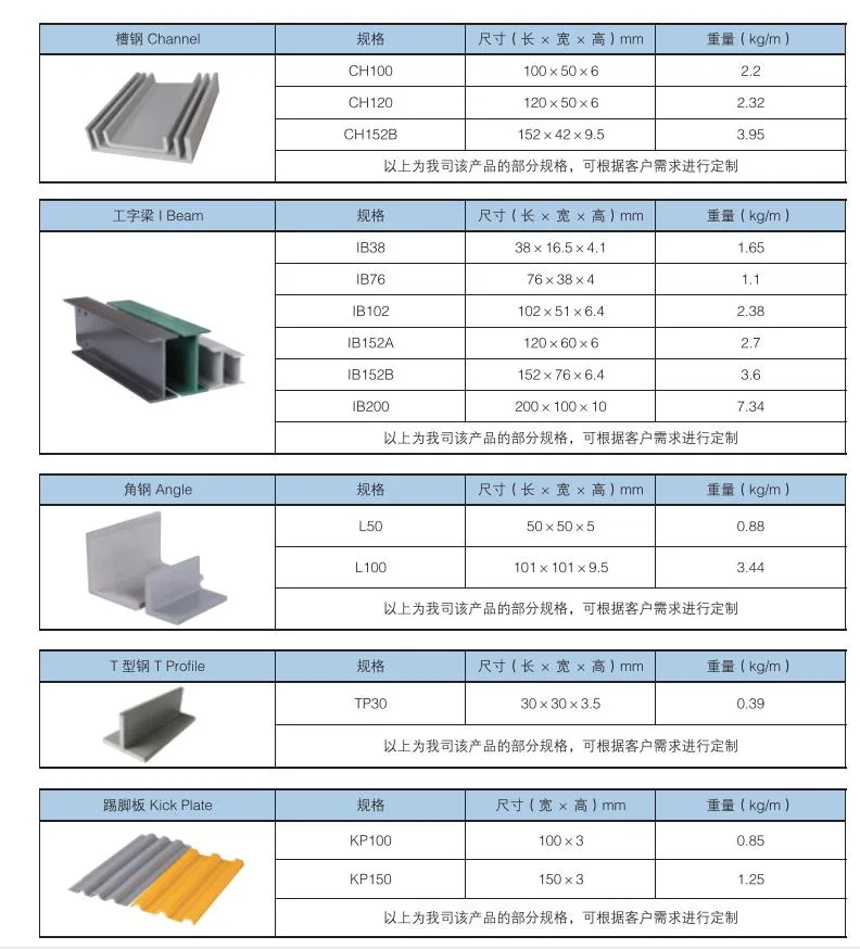 Fiber Glass,Composite Material,Insulator,Corrosion,Tube,Tunnel,Beam,T-Profile,Steel,Pultrusion,Angle,Buiding Material,Construction,Water Power,Zoology,Industry